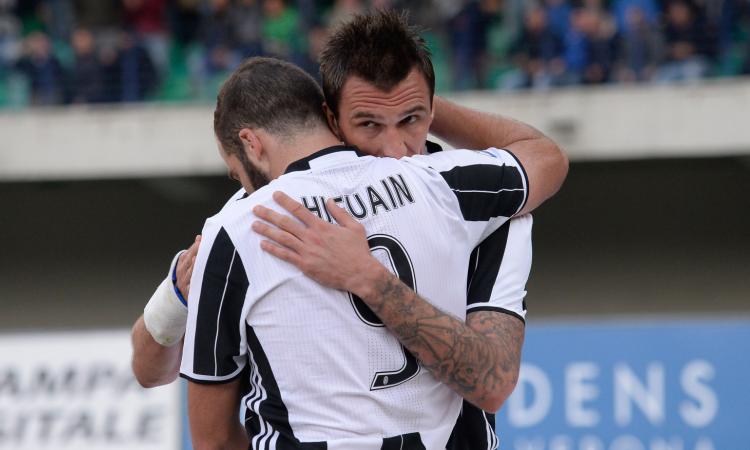 Juventus-Empoli 2-0, GOL e HIGHLIGHTS