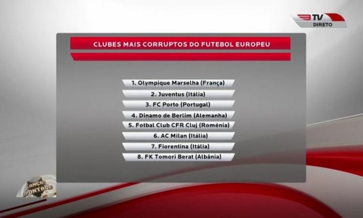 Scandalo a Benfica TV: 'Juve secondo club più corrotto d'Europa'