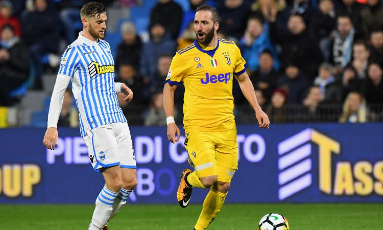 Spal-Juventus 0-0: bianconeri spenti, il Napoli ora può avvicinarsi
