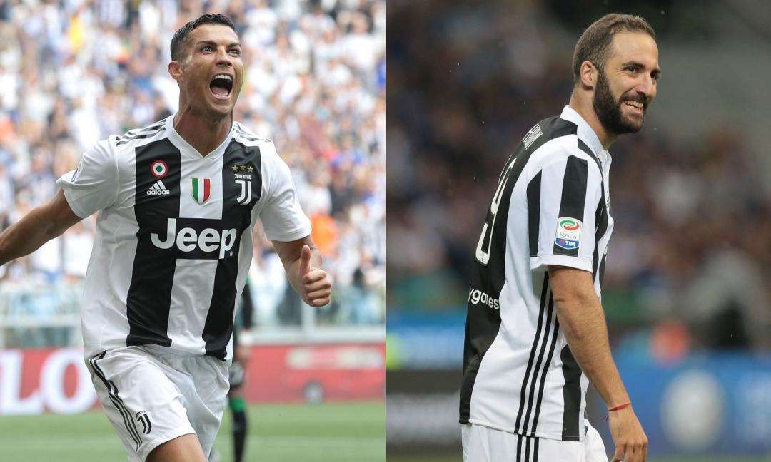 Higuain, spunta un indizio social per la permanenza: Ronaldo protagonista