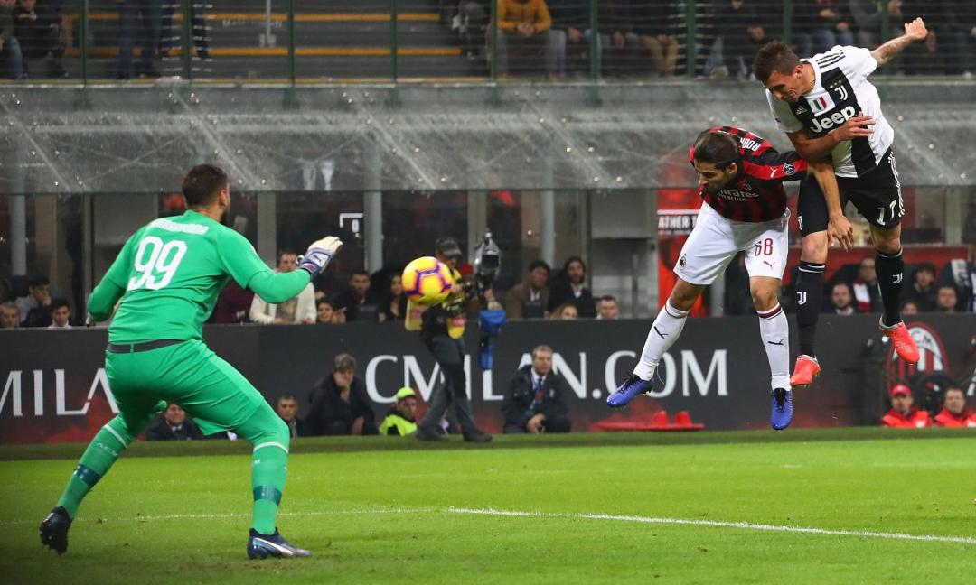 Juve-Milan, le quote della Supercoppa