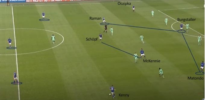 Il gioco di McKennie tra Schalke e Stati Uniti: può diventare un beniamino low profile?  