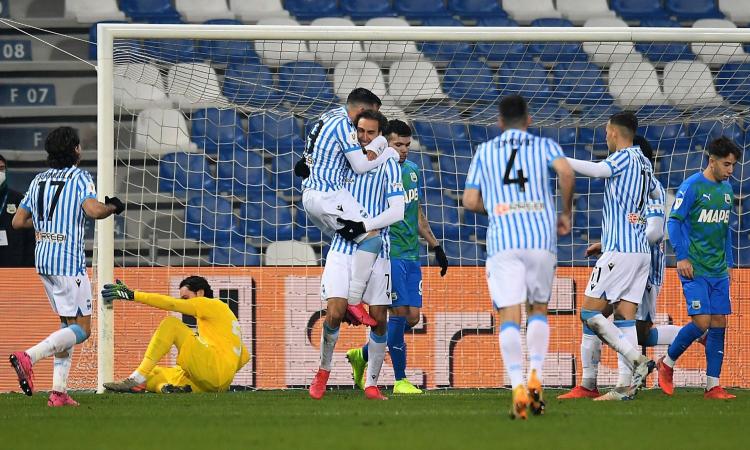 Coppa Italia, UFFICIALE: ai quarti sarà Juve-Spal, a sorpresa Sassuolo ko
