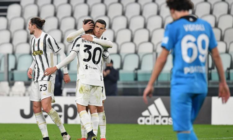 Juve, ecco chi ha il Covid-19 in questo momento